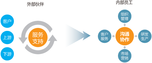 智能通信匯訊產品介紹