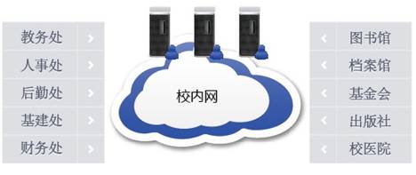 教育學(xué)校培訓(xùn)