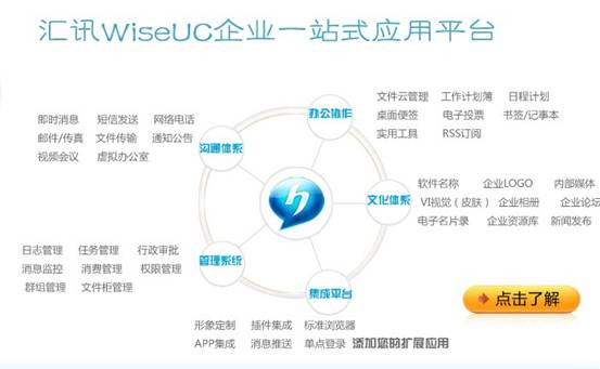 匯訊WiseUC企業管理平臺