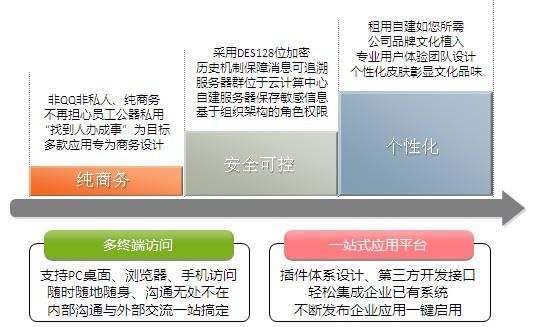 匯訊WiseUC企業通信平臺解決方案優勢與特點